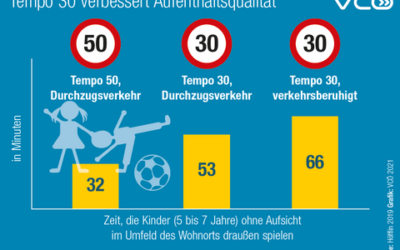 Nachlese Gemeindevertretung 17.5.2022